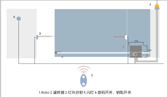意大利NICE平移門機(jī) 意大利NICE平移門機(jī)