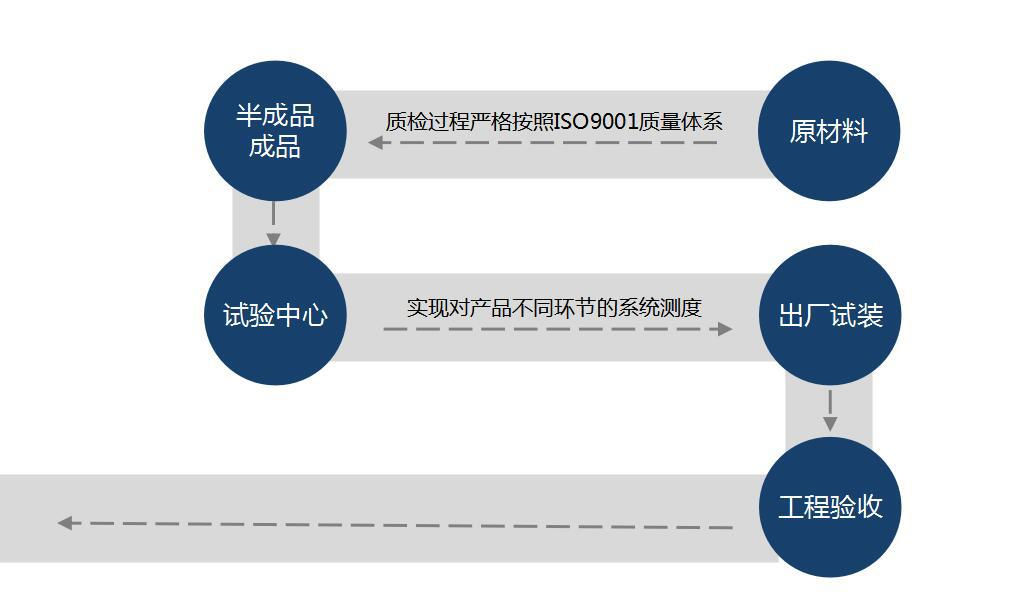 自動(dòng)旋轉(zhuǎn)門 自動(dòng)旋轉(zhuǎn)門