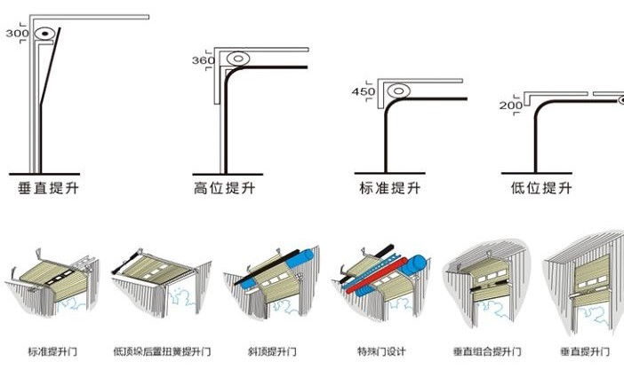工業(yè)提升門(mén)提升方式 工業(yè)提升門(mén)提升方式