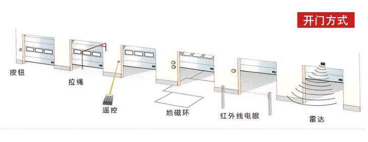 開(kāi)啟方式 開(kāi)啟方式