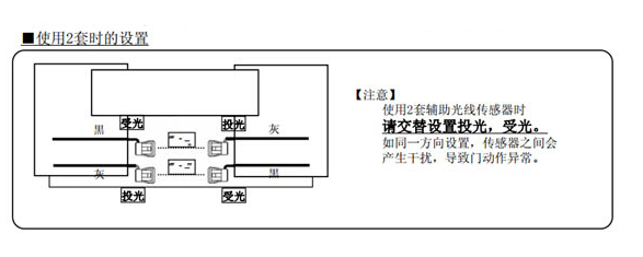 使用兩套光線時(shí)距離設(shè)置 使用兩套光線時(shí)距離設(shè)置