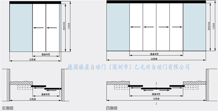 格屋自動(dòng)門(mén)-重疊平移門(mén) 格屋自動(dòng)門(mén)-重疊平移門(mén)