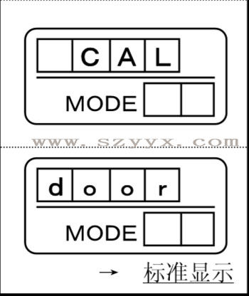 部分顯示 部分顯示