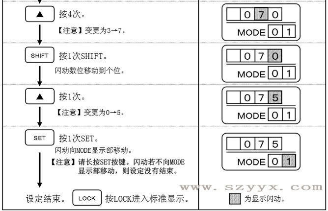 設(shè)定門重量-遙控器操作步驟(示圖) 設(shè)定門重量-遙控器操作步驟(示圖)
