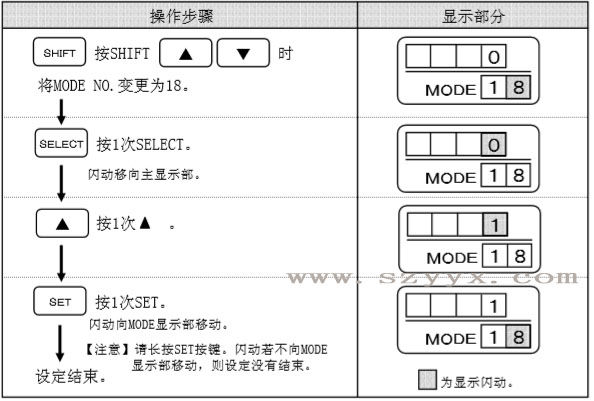 輔助光線傳感器閉鎖時(shí)-遙控器設(shè)定步驟 輔助光線傳感器閉鎖時(shí)-遙控器設(shè)定步驟