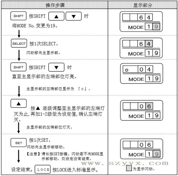 遙控器調(diào)整輔助光線傳感器靈敏度 遙控器調(diào)整輔助光線傳感器靈敏度