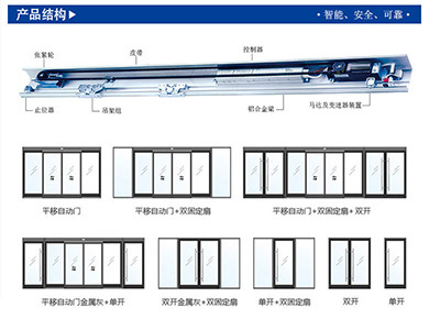 自動(dòng)玻璃門門體樣式及結(jié)構(gòu)_ 自動(dòng)玻璃門門體樣式及結(jié)構(gòu)_