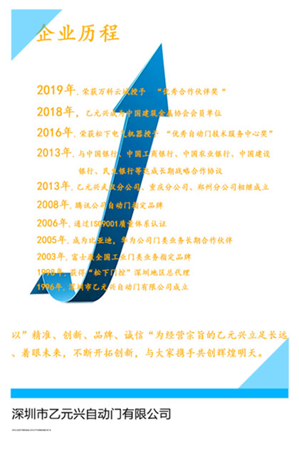 乙元興自動(dòng)門(mén)企業(yè)歷程 乙元興自動(dòng)門(mén)企業(yè)歷程