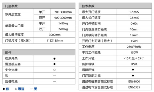 蓋澤ECdrive80自動(dòng)平移門-技術(shù)參數(shù) 蓋澤ECdrive80自動(dòng)平移門-技術(shù)參數(shù)
