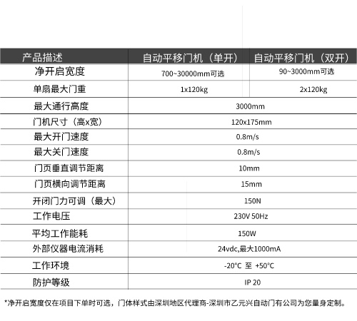 蓋澤自動門GEZE ECdrive平移門系統(tǒng)-技術(shù)參數(shù) 蓋澤自動門GEZE ECdrive平移門系統(tǒng)-技術(shù)參數(shù)