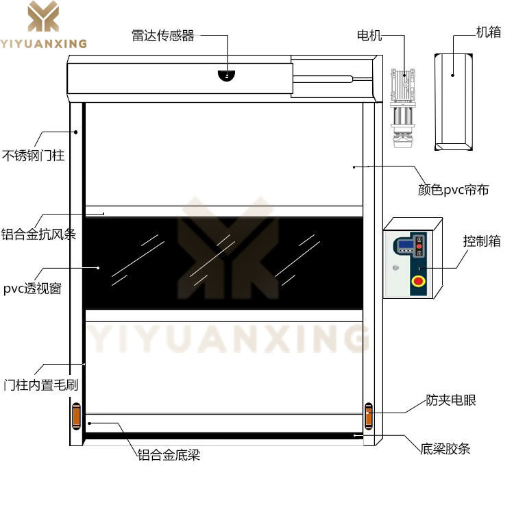車間快速卷簾門-產(chǎn)品結(jié)構(gòu)示意圖 車間快速卷簾門-產(chǎn)品結(jié)構(gòu)示意圖